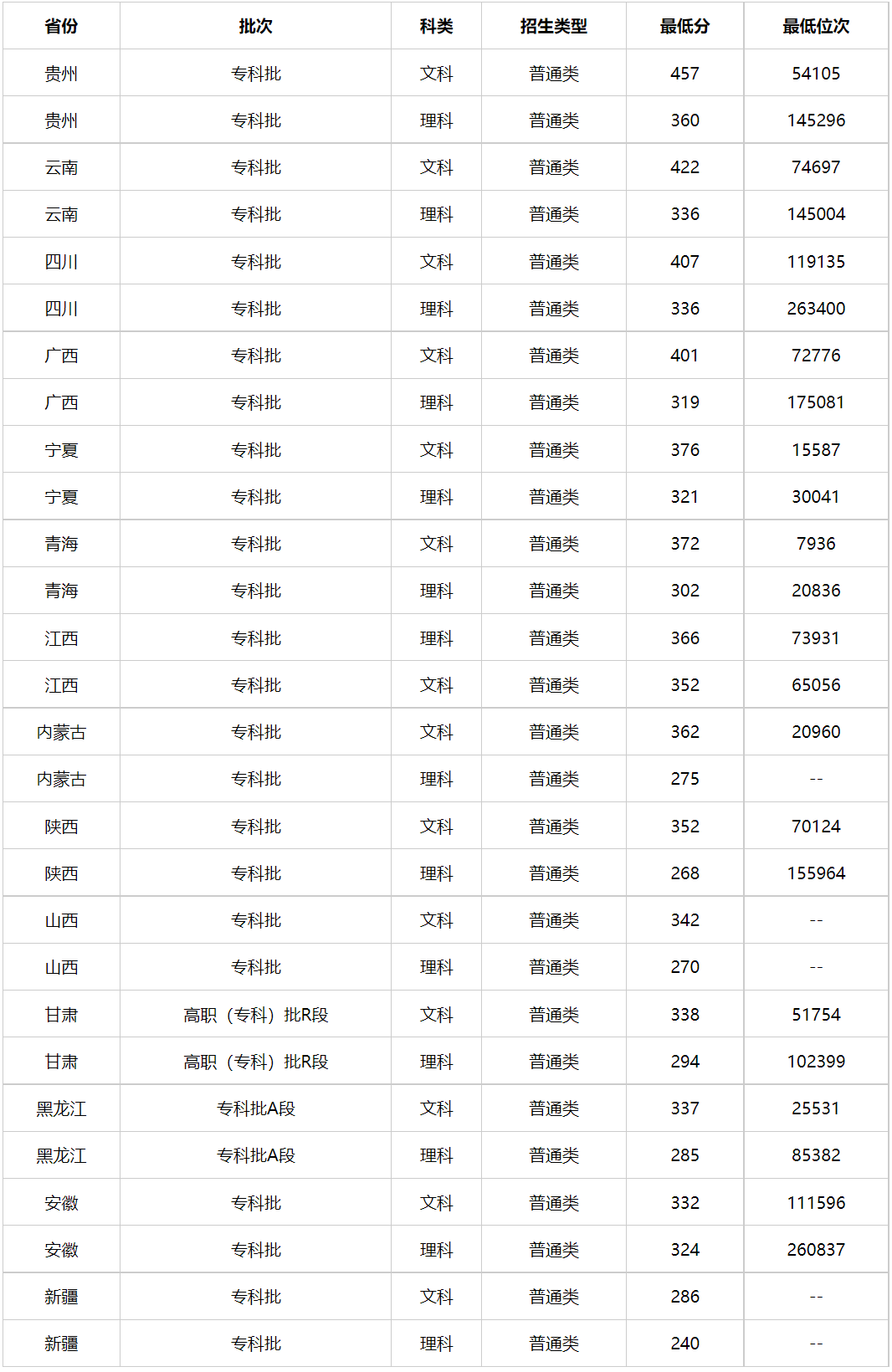天津警官學院分數(shù)線-圖1