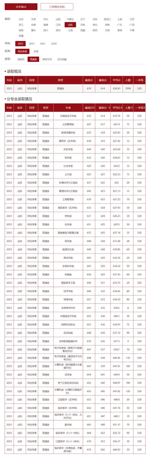 山東大學體育生分數線-圖1