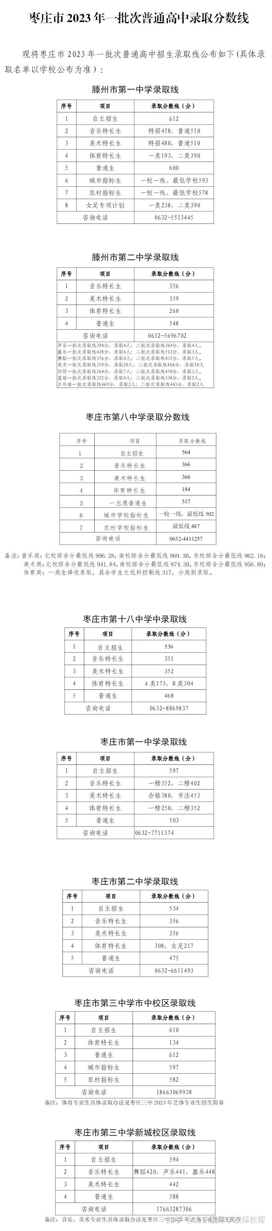 棗中分數線-圖1