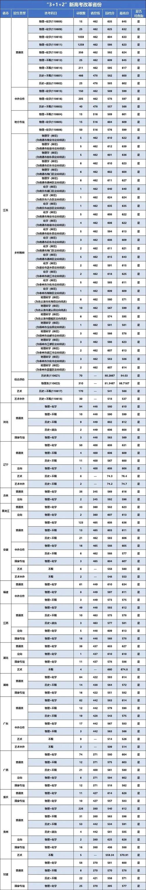 信息工程大學(xué)分?jǐn)?shù)線(xiàn)-圖1