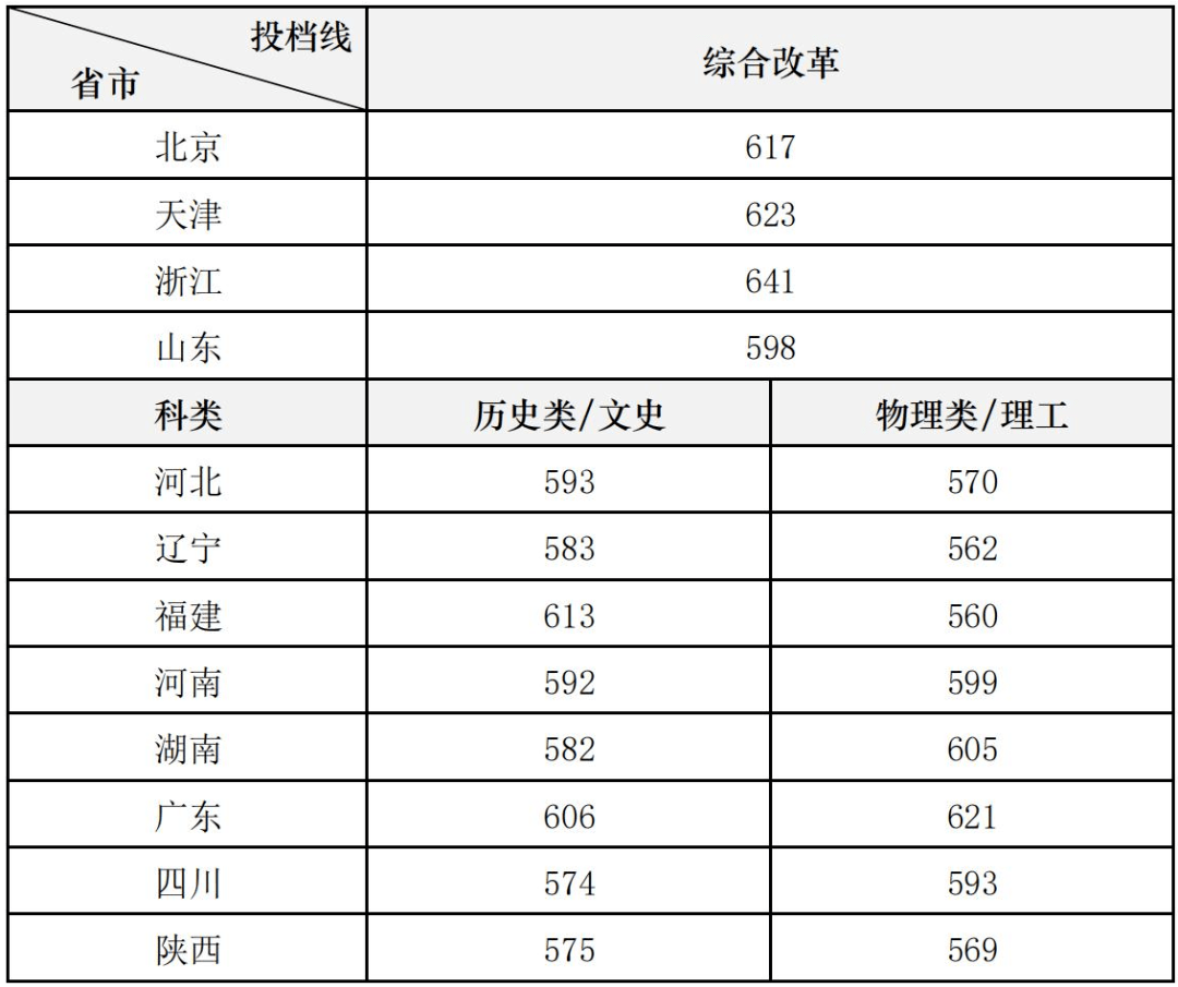 藝術(shù)史論分?jǐn)?shù)線-圖1