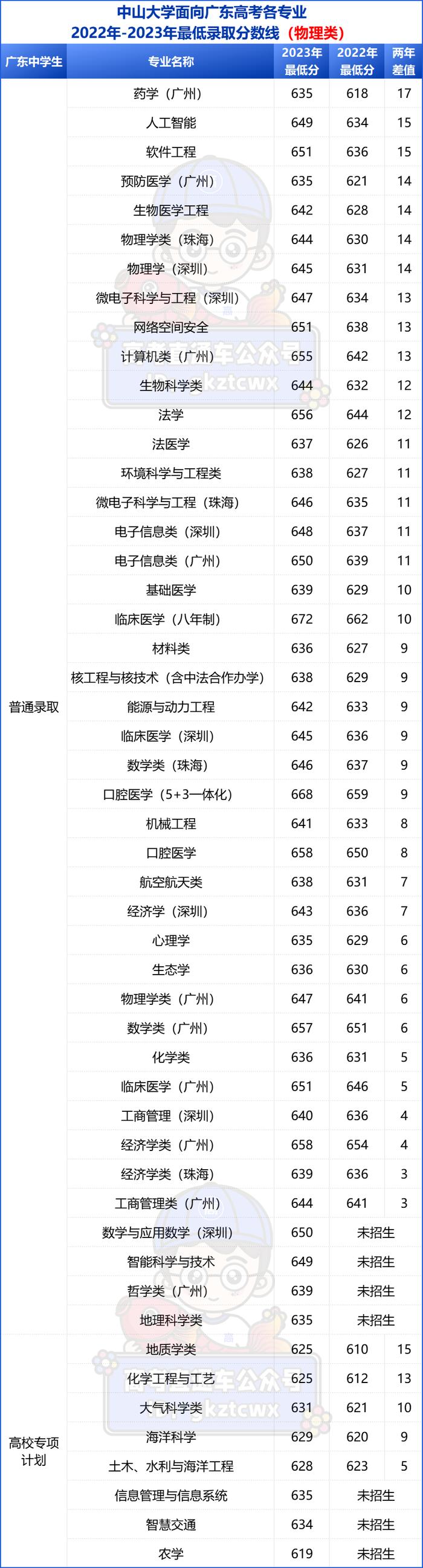 中大分數線-圖1