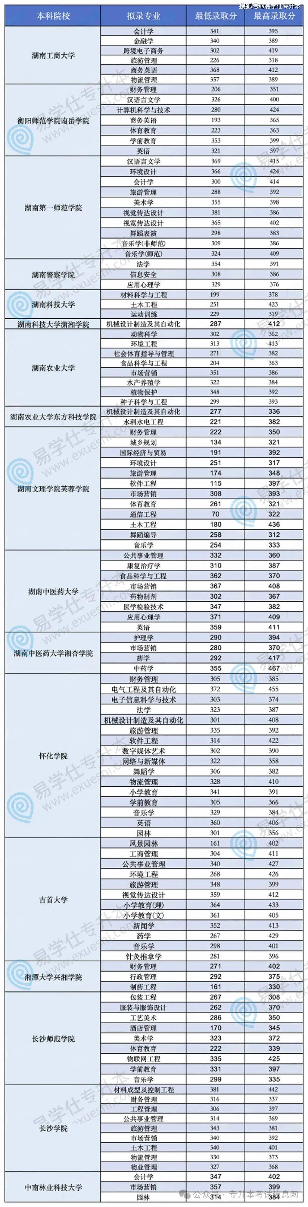 專b類分數線情況-圖1