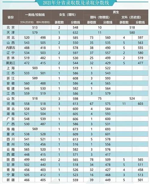 武警工程大學(xué)分?jǐn)?shù)線-圖1