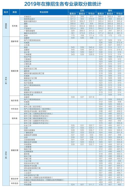 中原工學(xué)院分?jǐn)?shù)線-圖1
