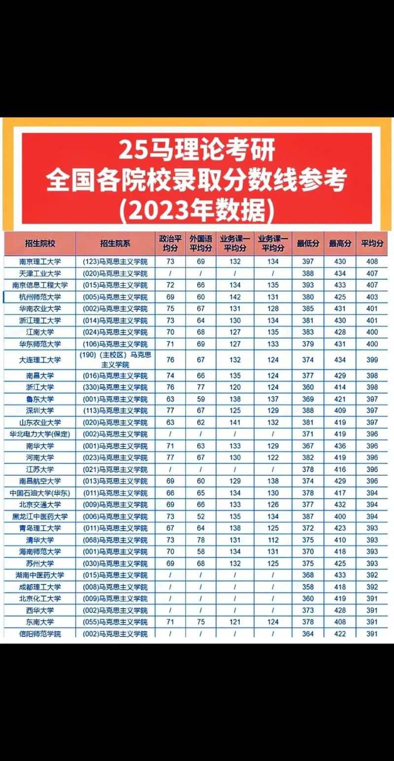 在職研究生錄取分數(shù)線-圖1