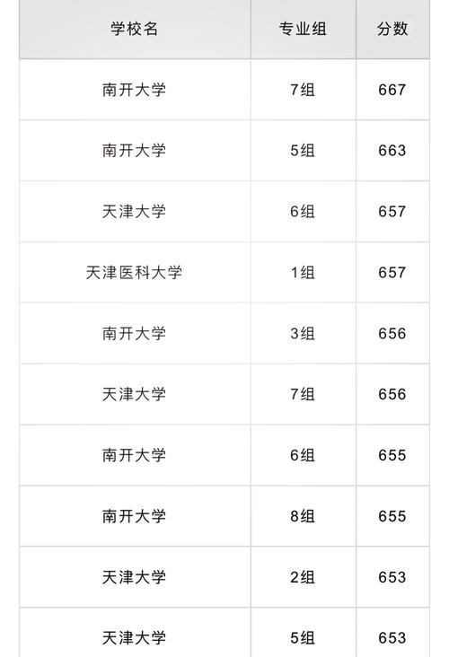 為什么天津高考分?jǐn)?shù)線低-圖1