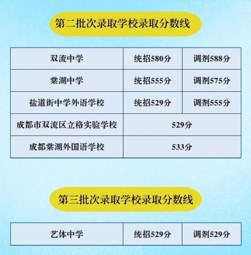 棠外中考分數線(詳解)-圖1