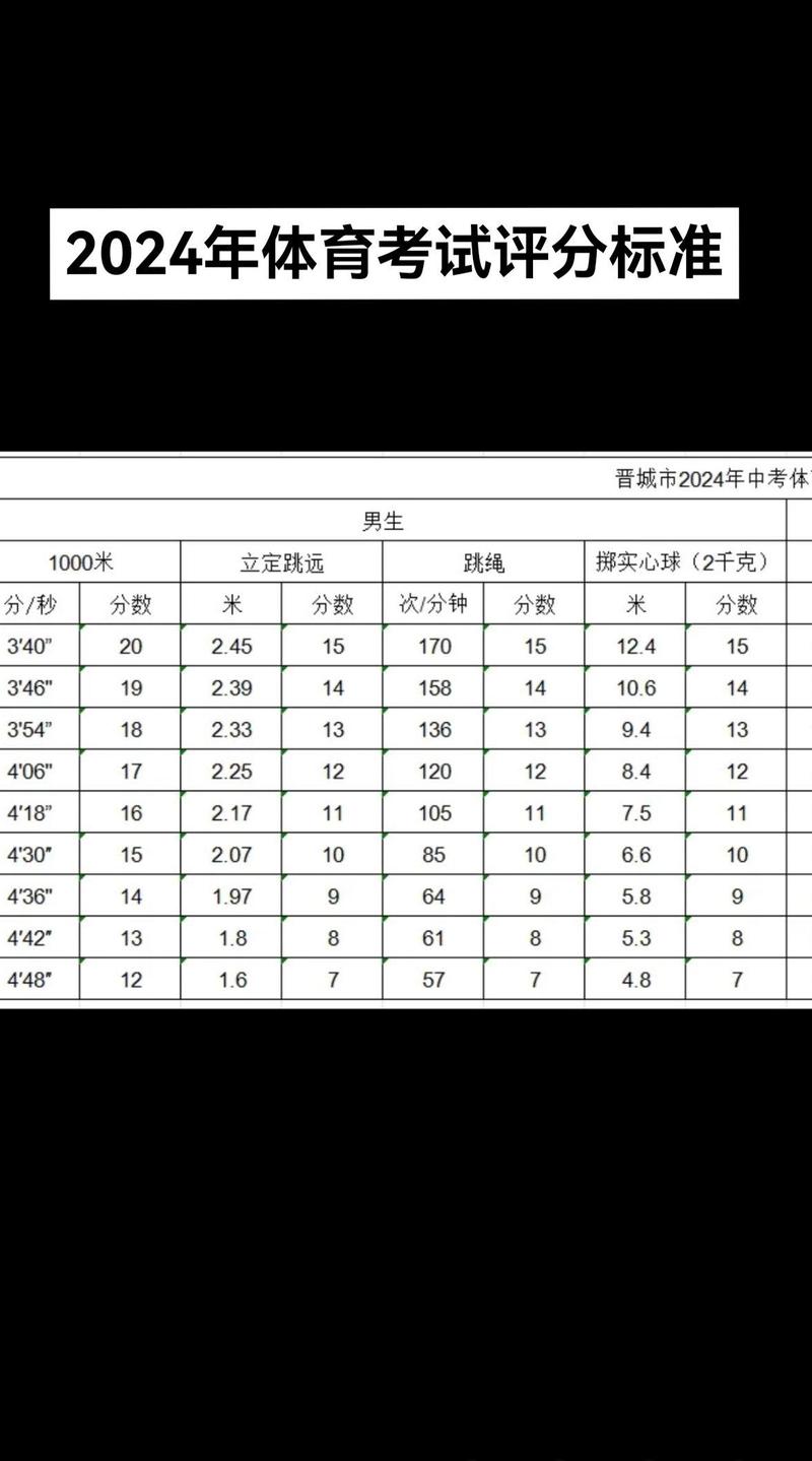 體育生錄取分?jǐn)?shù)線-圖1