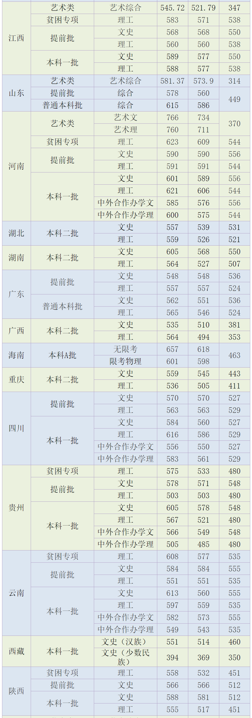天津外國(guó)語(yǔ)大學(xué)錄取分?jǐn)?shù)線-圖1