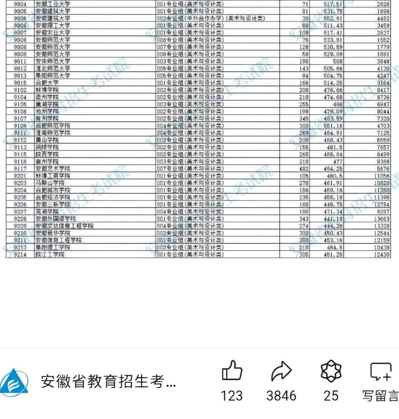 銅陵學院2024年錄取分數線-圖1