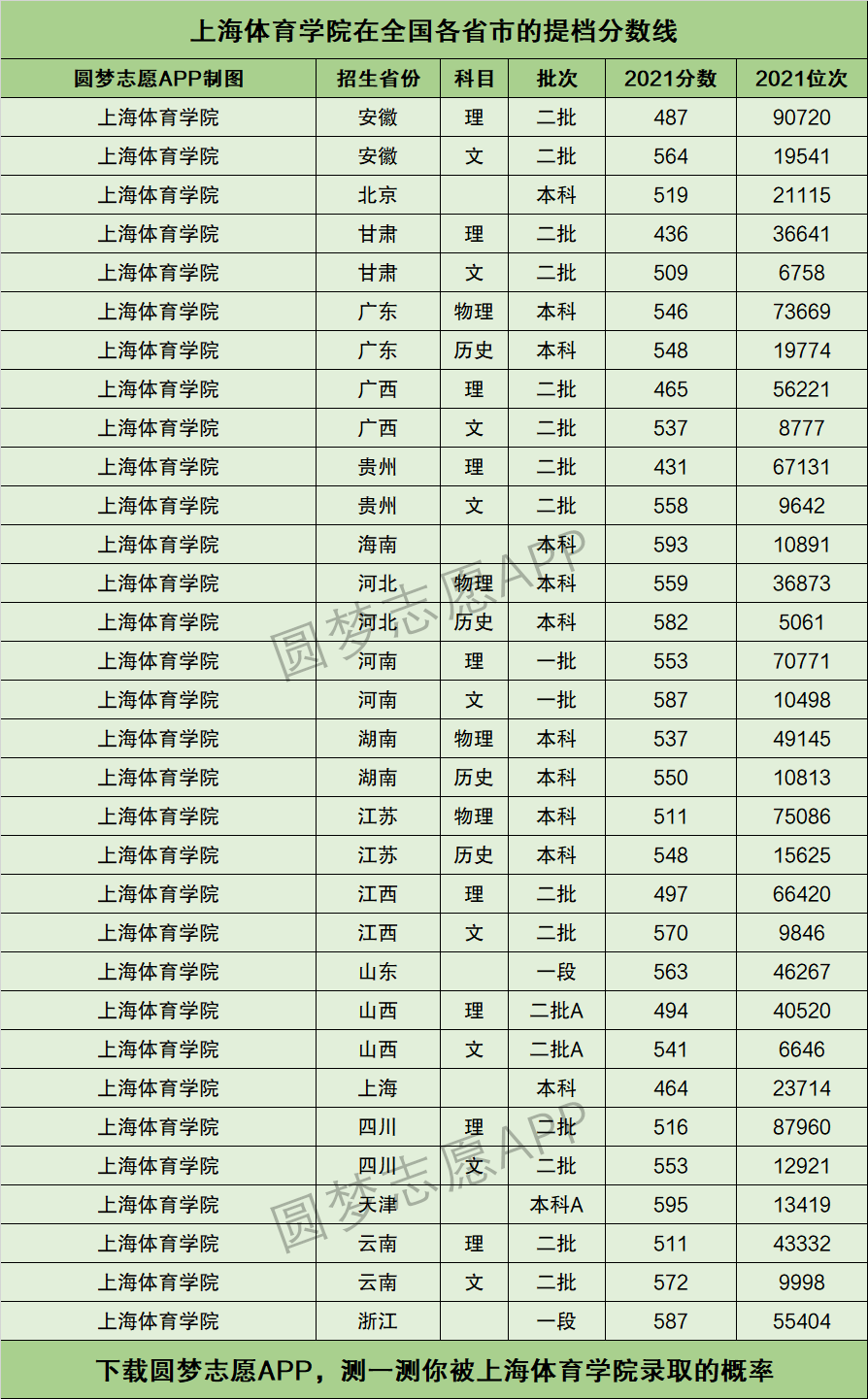 上海體育學院體育生分數線-圖1