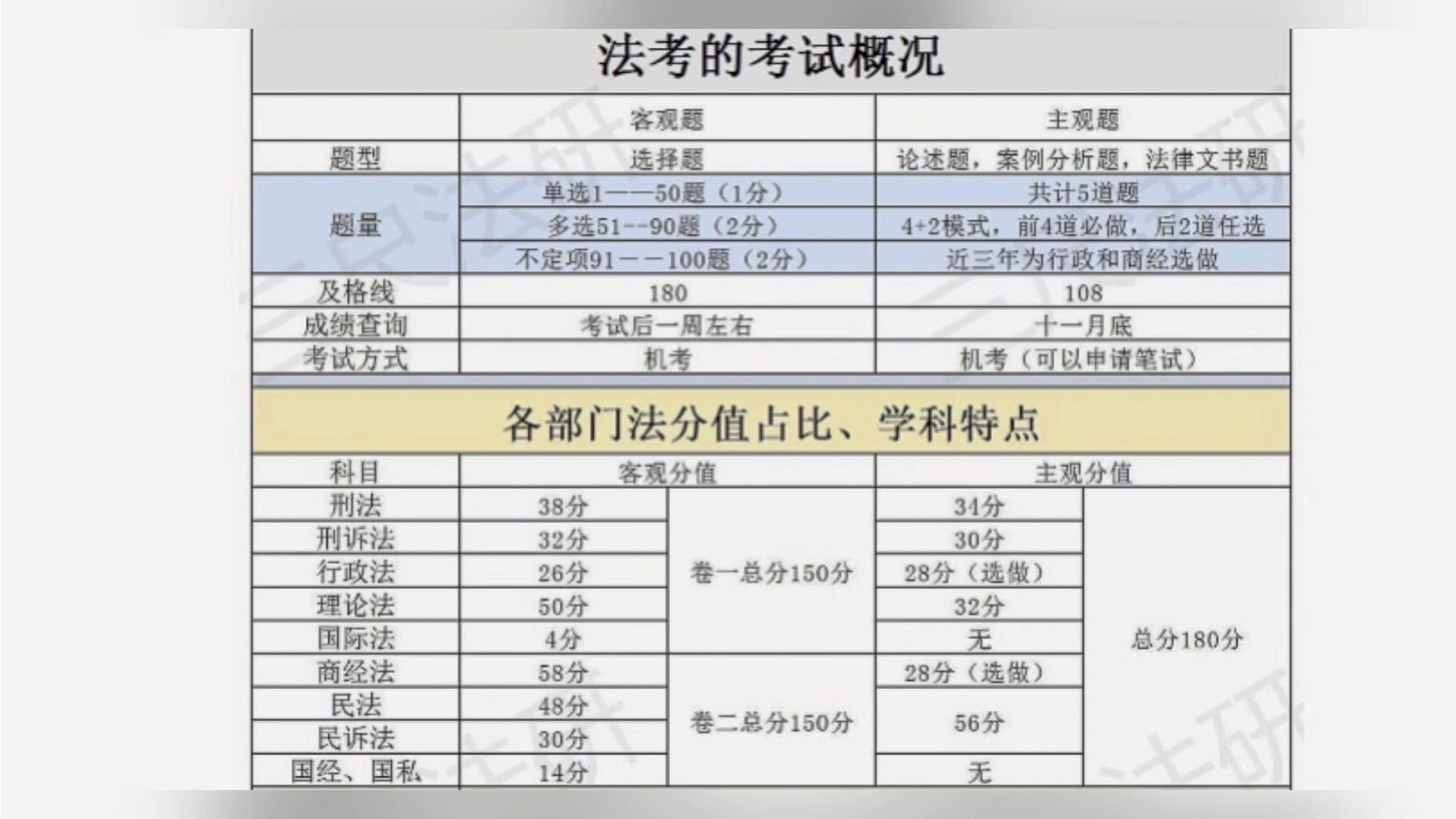 司法考試主觀題分?jǐn)?shù)線-圖1