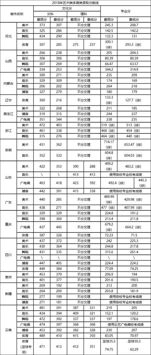 云南師范文理學院錄取分數線-圖1