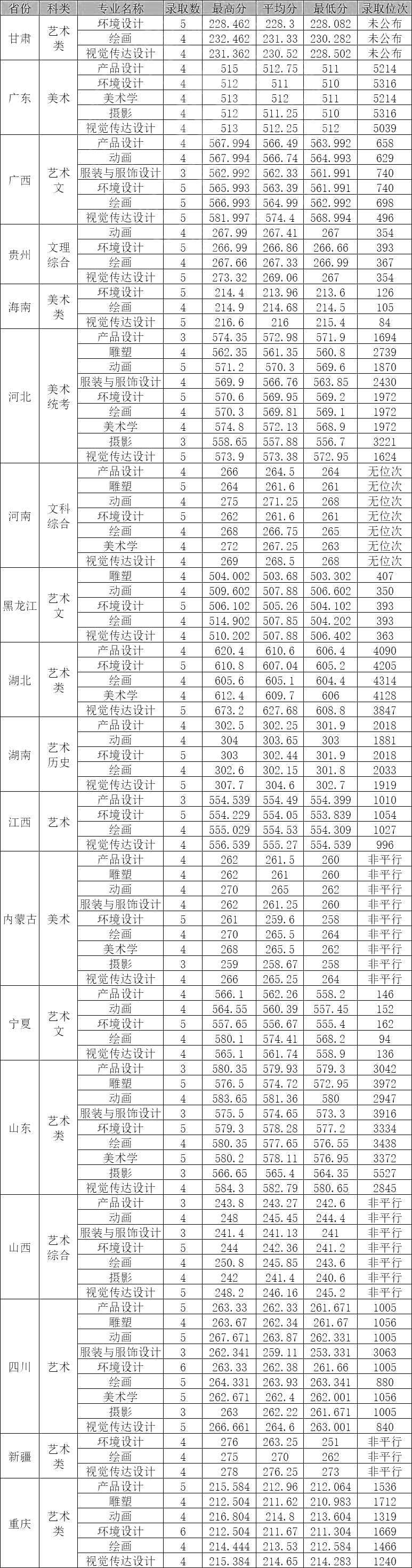 西南民族大學(xué)?？品?jǐn)?shù)線-圖1