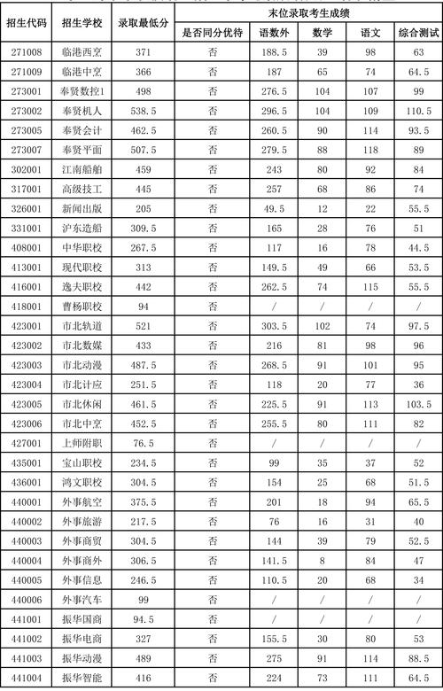 中專錄取分數線(詳解)-圖1