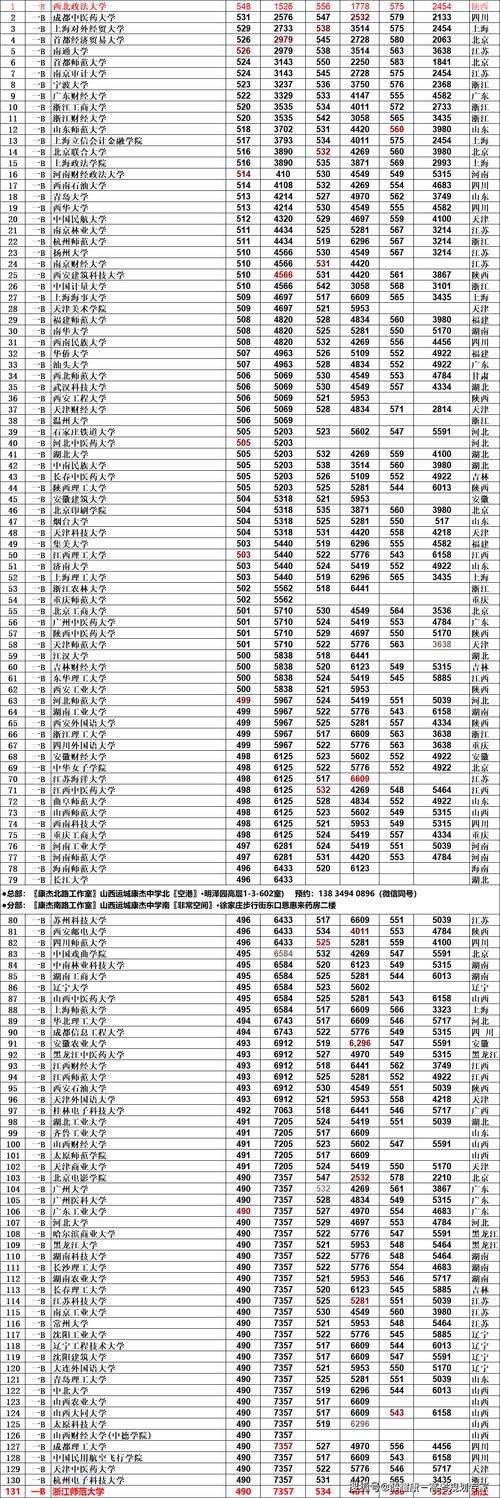 山西職工醫(yī)學(xué)院分數(shù)線-圖1