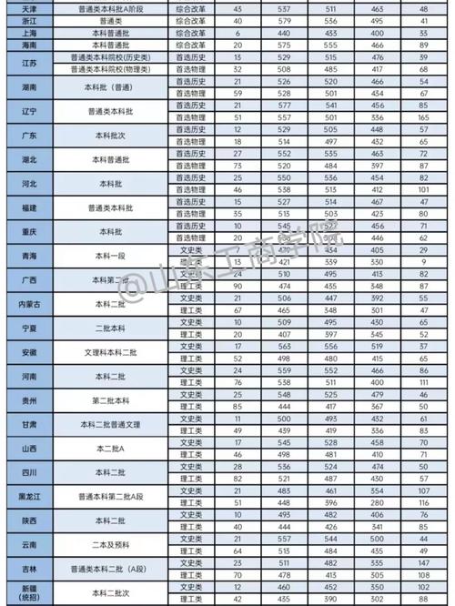 山東工商學(xué)院錄取分?jǐn)?shù)線-圖1