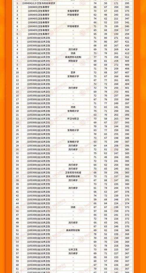 衢州衛(wèi)校分數(shù)線-圖1