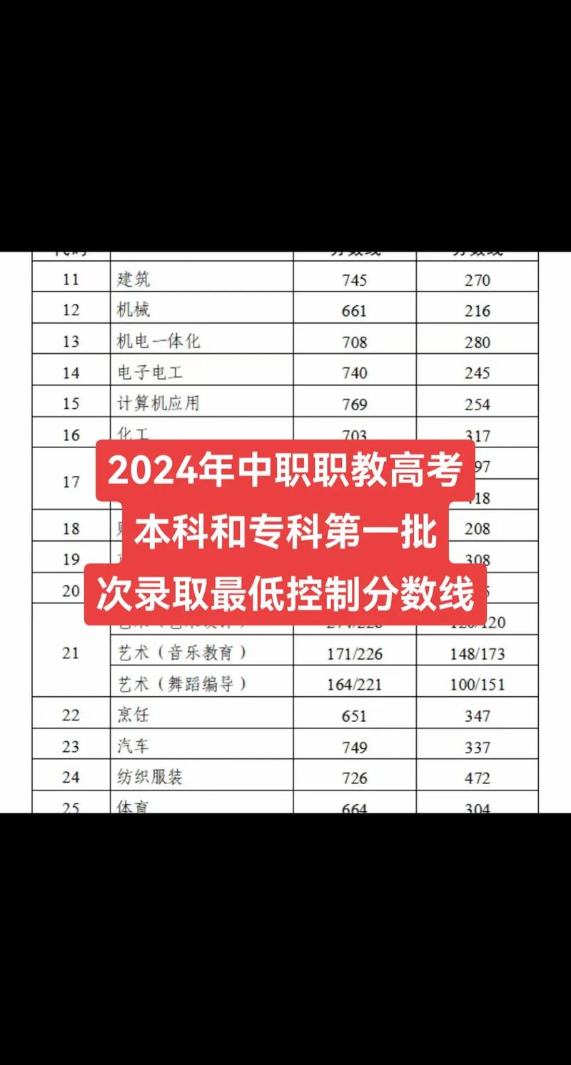 職高考本科的分?jǐn)?shù)線-圖1