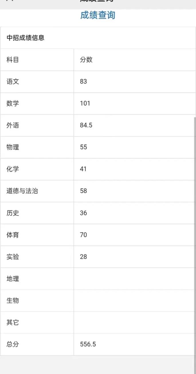 商水二高分校分數線-圖1