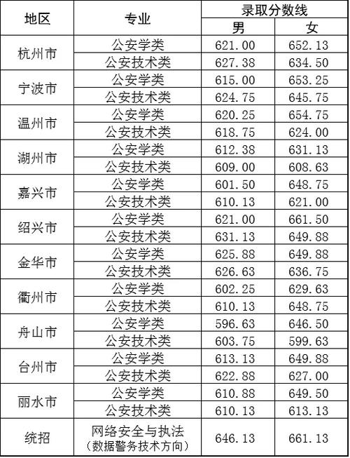 臺(tái)州學(xué)院2024年錄取分?jǐn)?shù)線-圖1