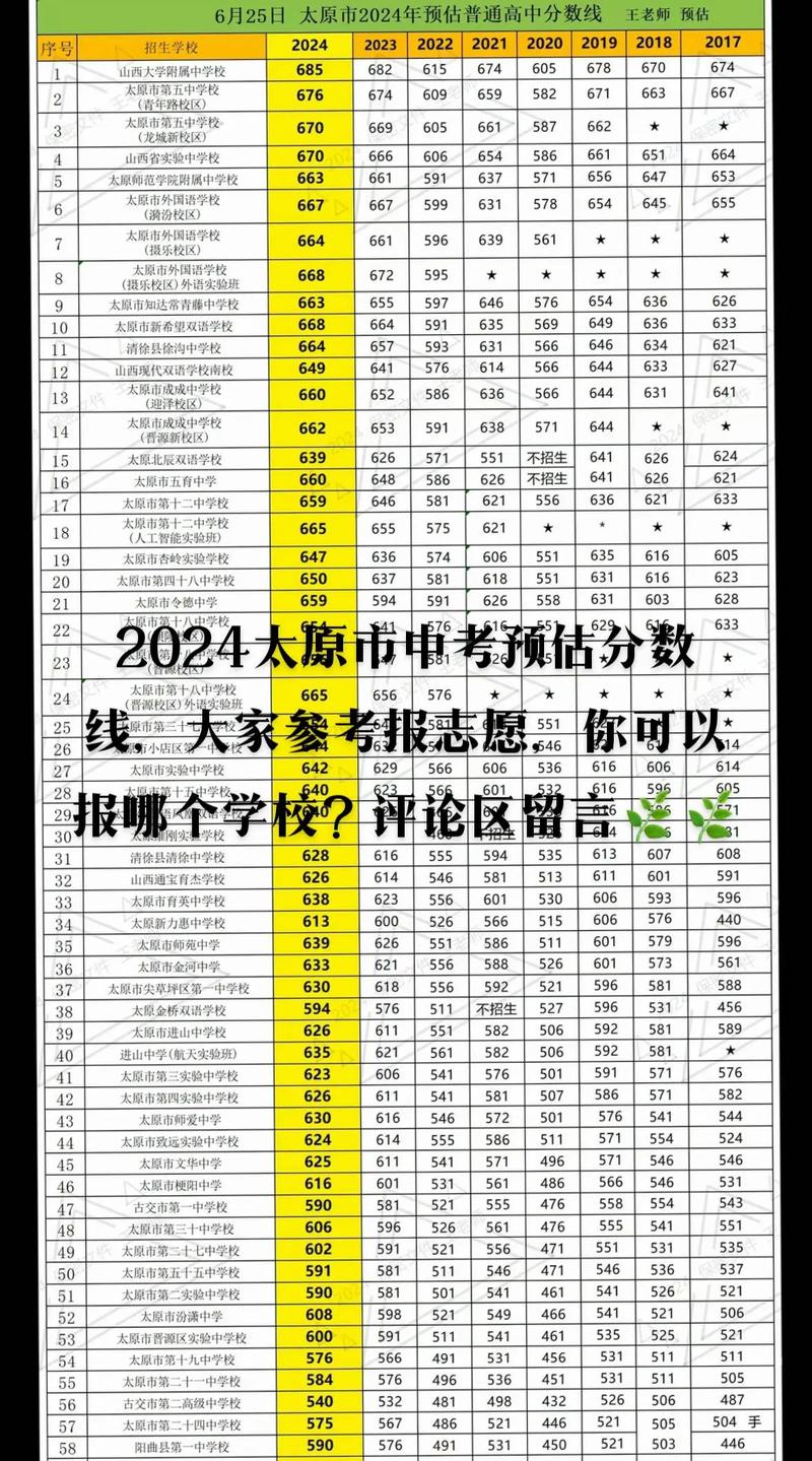 太原普高分數線是多少-圖1