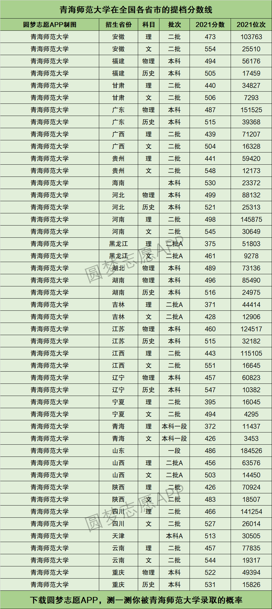 青海師范大學藝術生錄取分數線-圖1