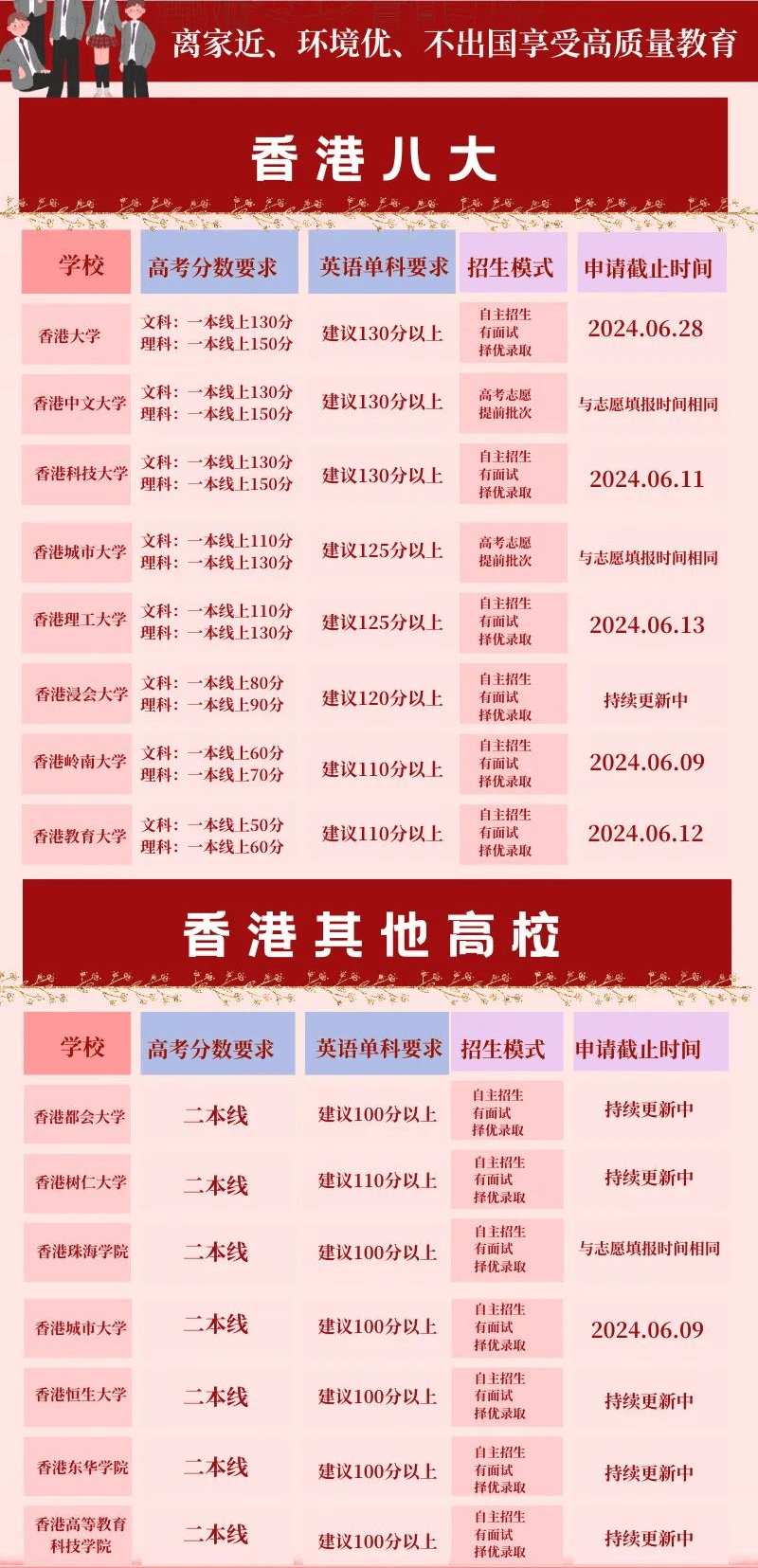 香港科技大學分數線-圖1