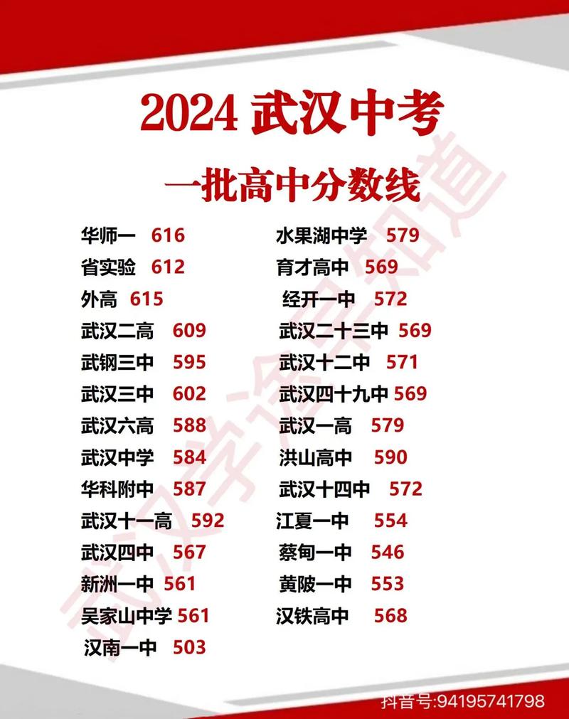 武漢高中錄取分?jǐn)?shù)線-圖1