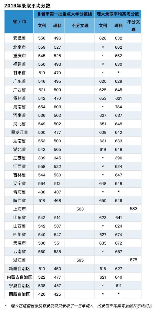 香港理工大學(xué)錄取分?jǐn)?shù)線-圖1
