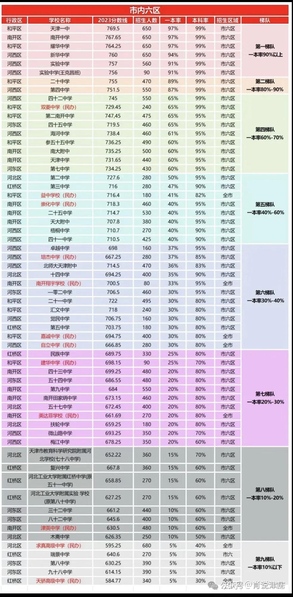 天津二本分?jǐn)?shù)線-圖1