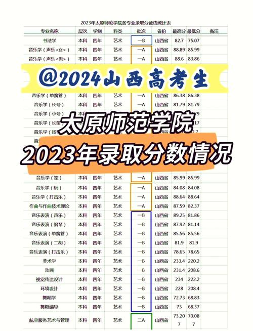 太原師范學院體育錄取分數線-圖1
