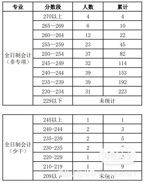 中南財經(jīng)政法大學(xué)研究生分?jǐn)?shù)線-圖1