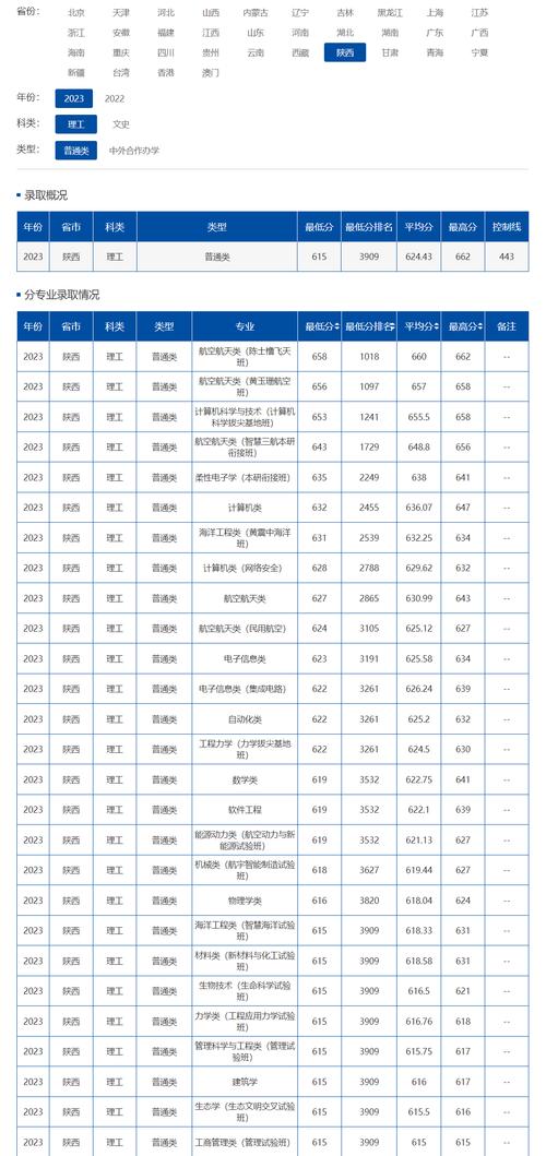 西北工業(yè)大學(xué)研究生分?jǐn)?shù)線(xiàn)-圖1