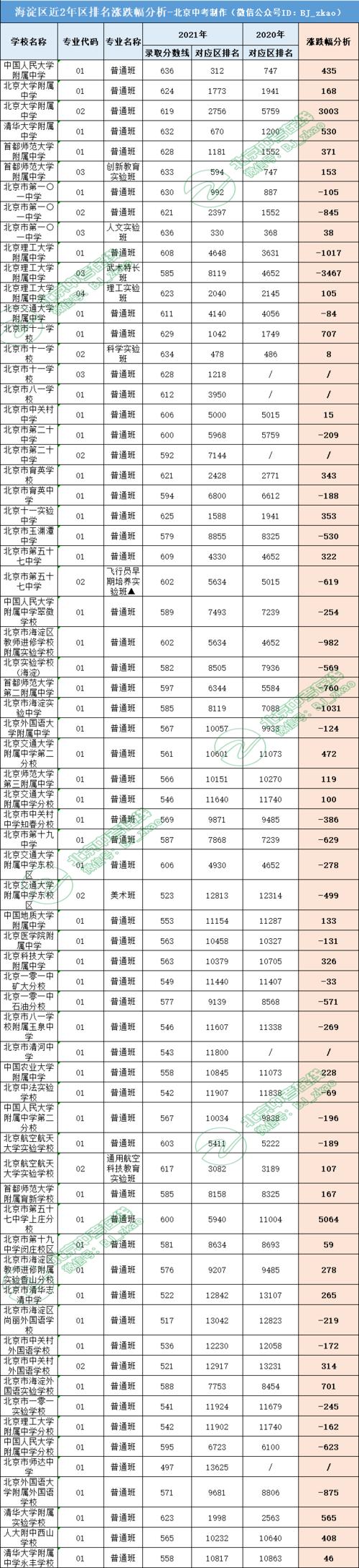 去年小升初錄取分數線-圖1