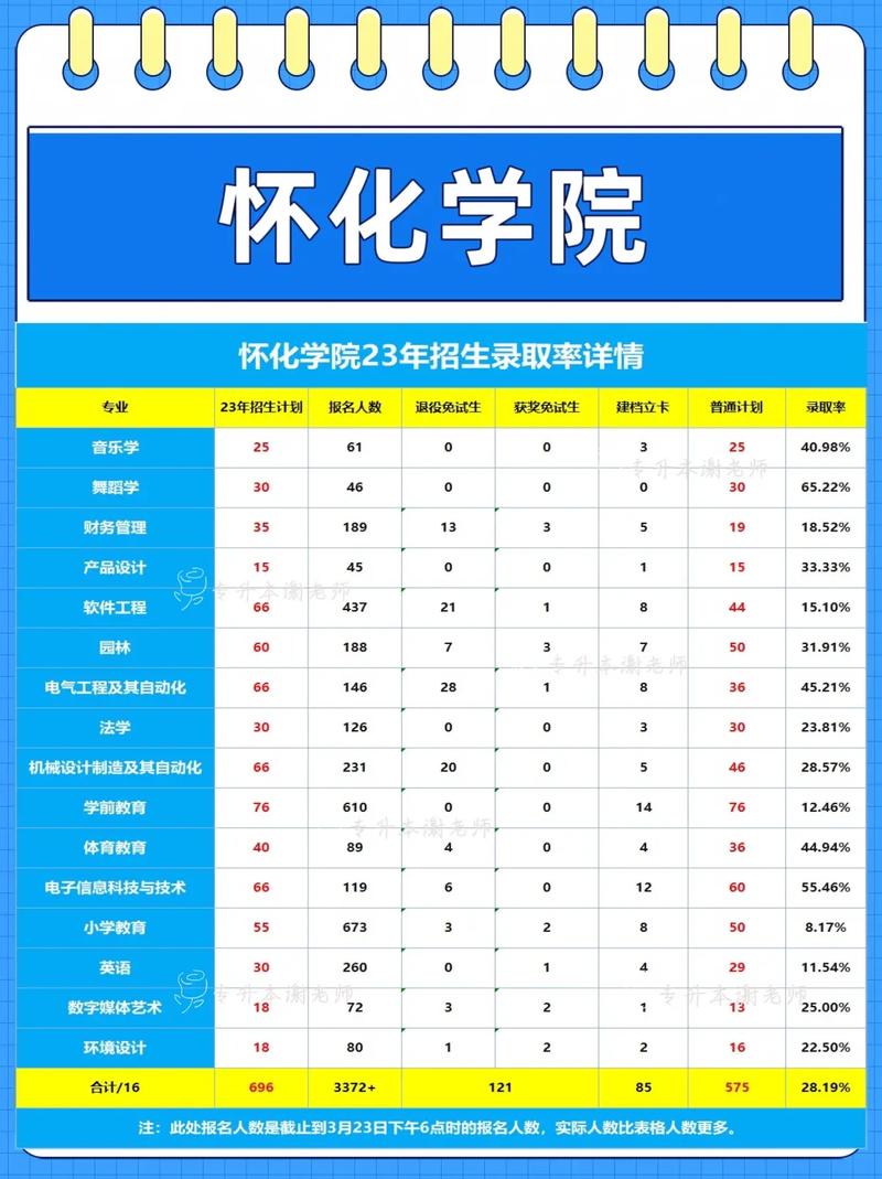 懷化學(xué)院是幾本-圖1