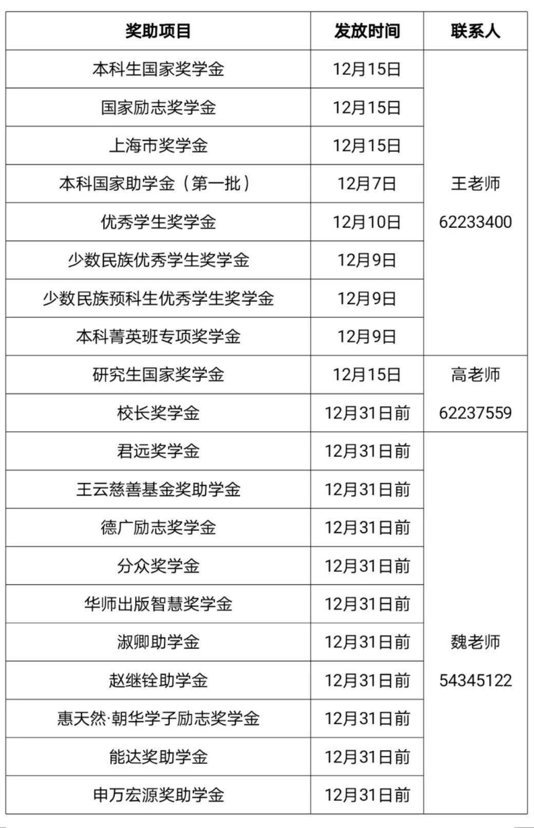 助學金發放時間-圖1