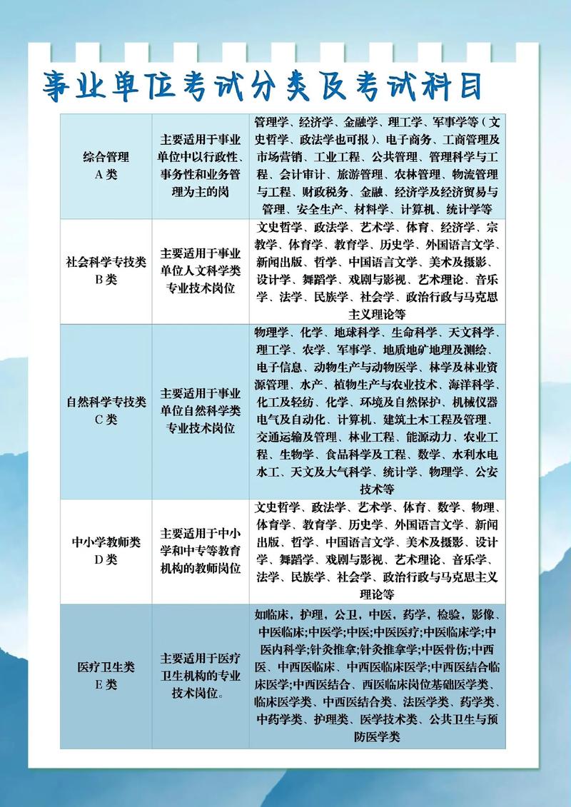 事業(yè)單位考什么-圖1