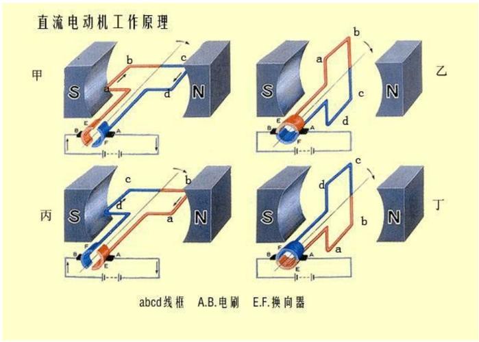 電動機的工作原理-圖1