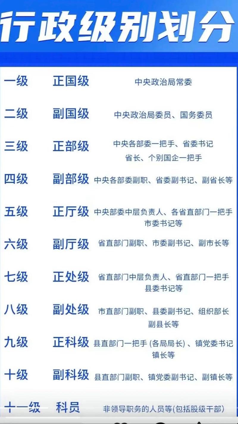 公務員行政級別-圖1
