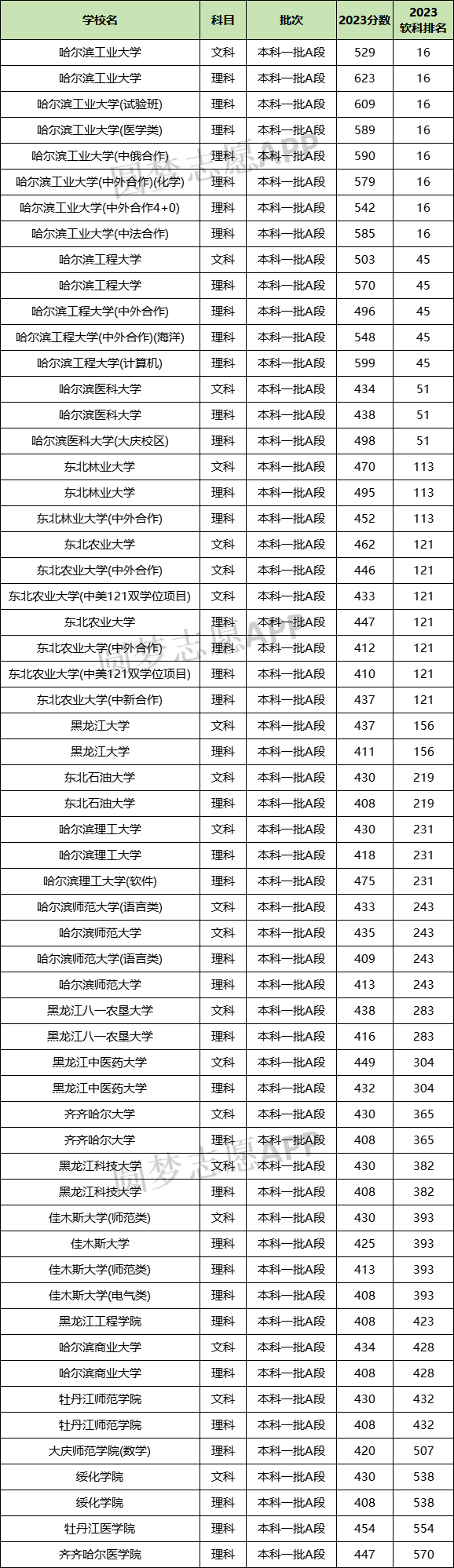 黑龍江一本大學(xué)-圖1