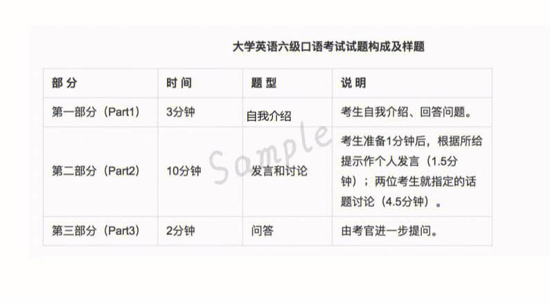 六級口語考試內容 有必要考么-圖1