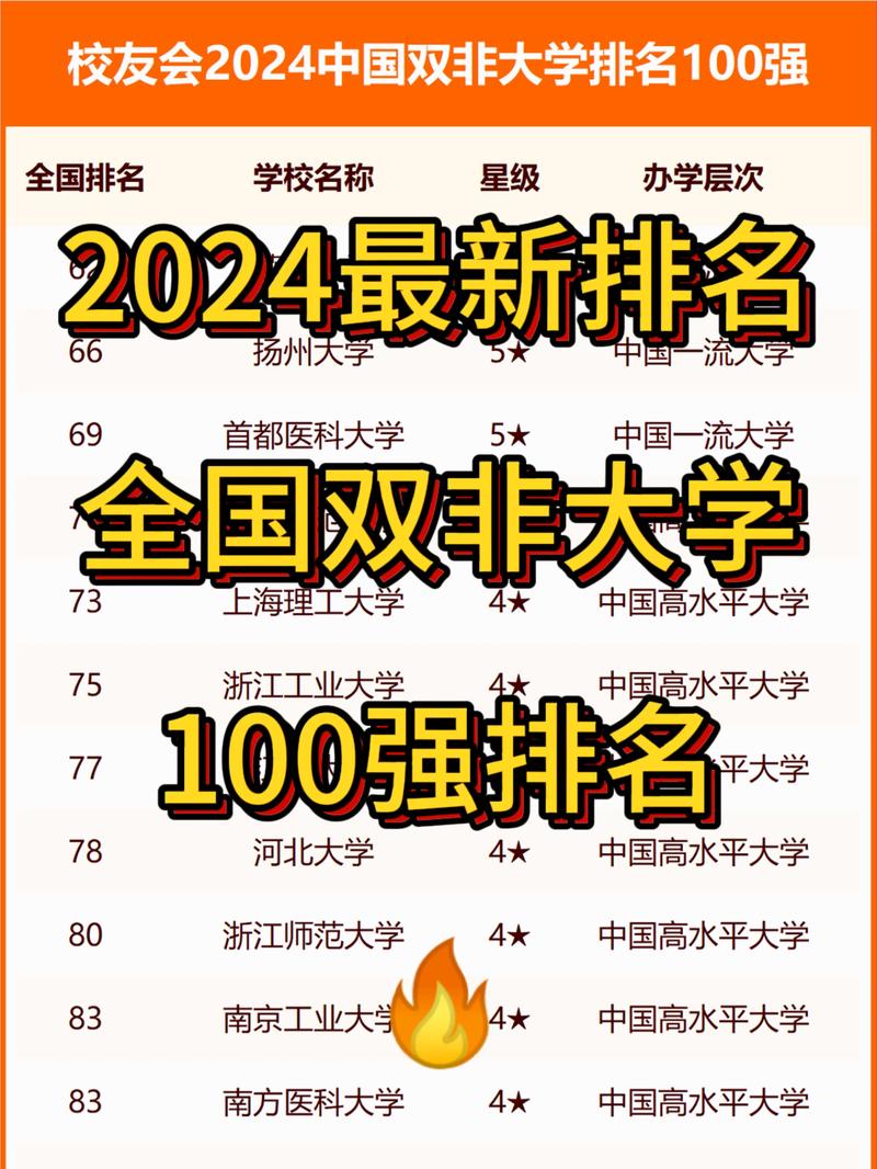 什么是雙非大學-圖1