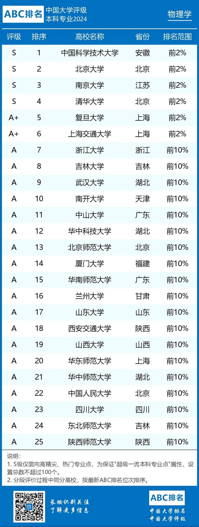 物理系有哪些專業吃香-圖1