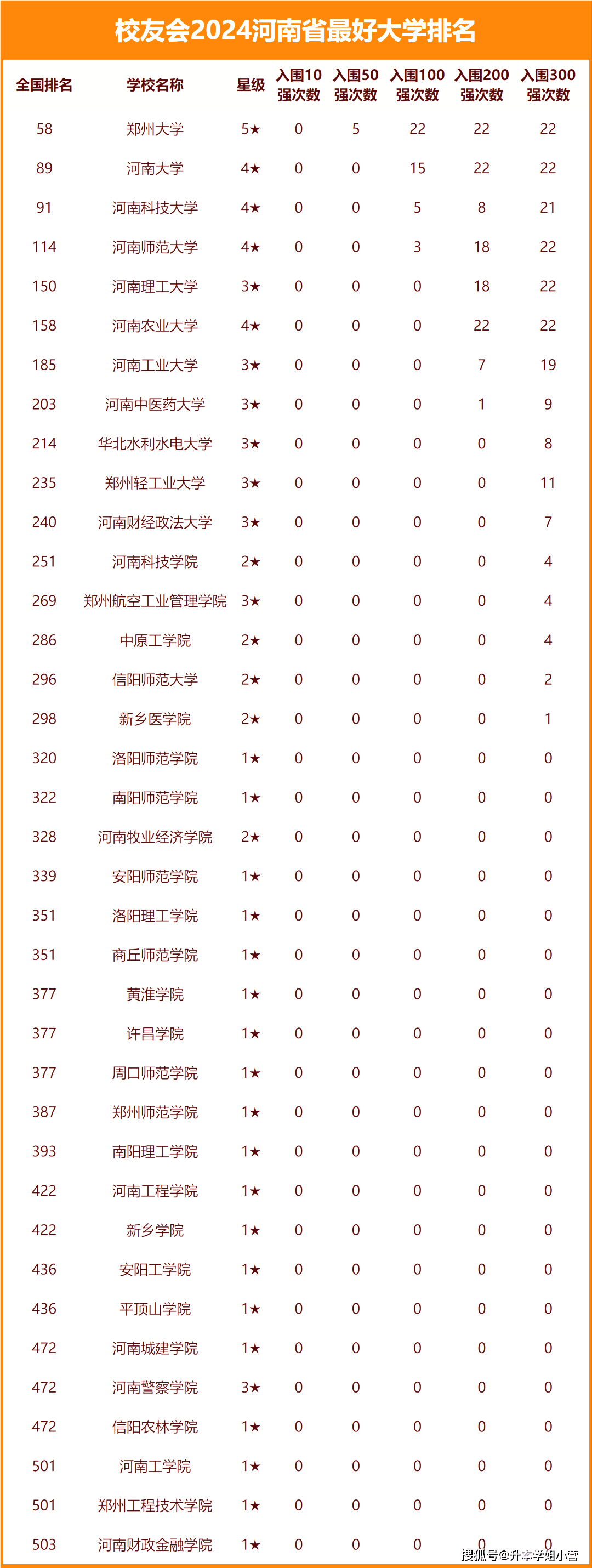河南大學(xué)是啥檔次-圖1