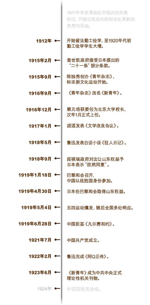 新文化運動時期-圖1