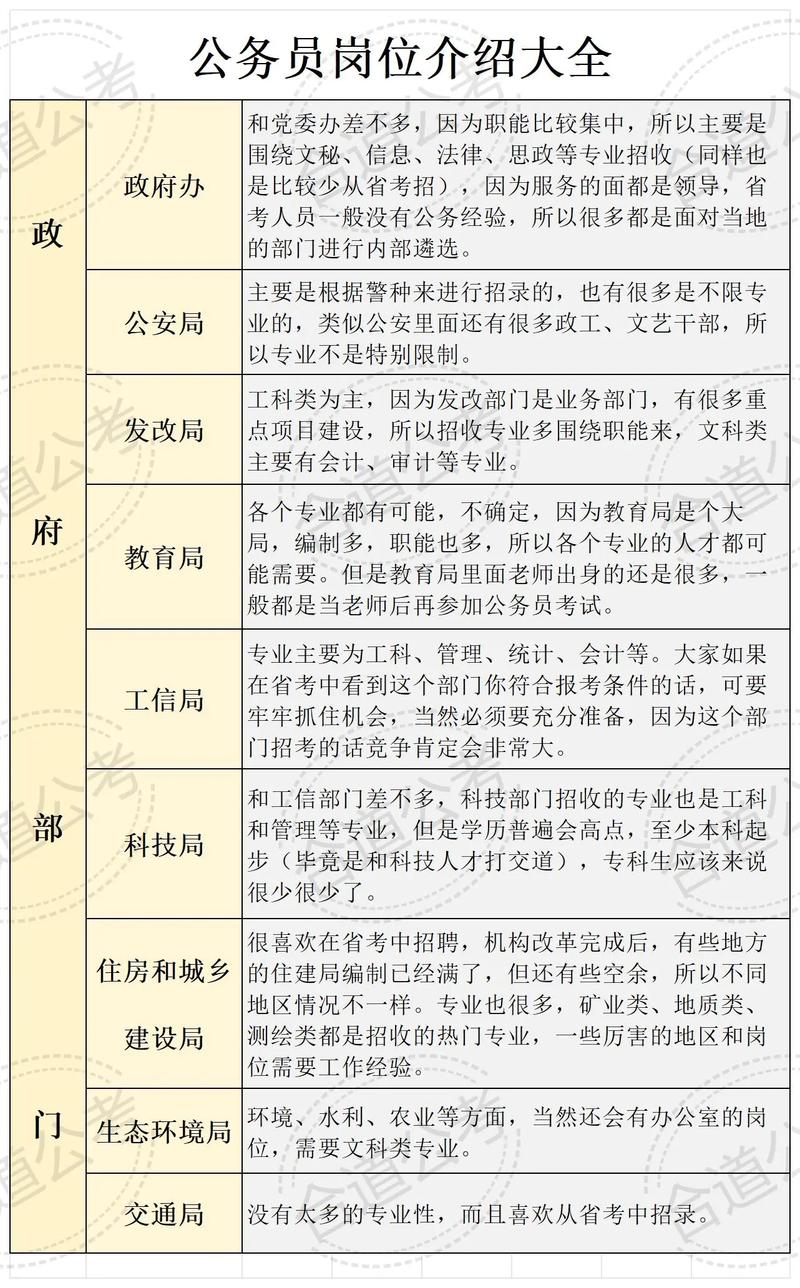 公務(wù)員干什么工作-圖1