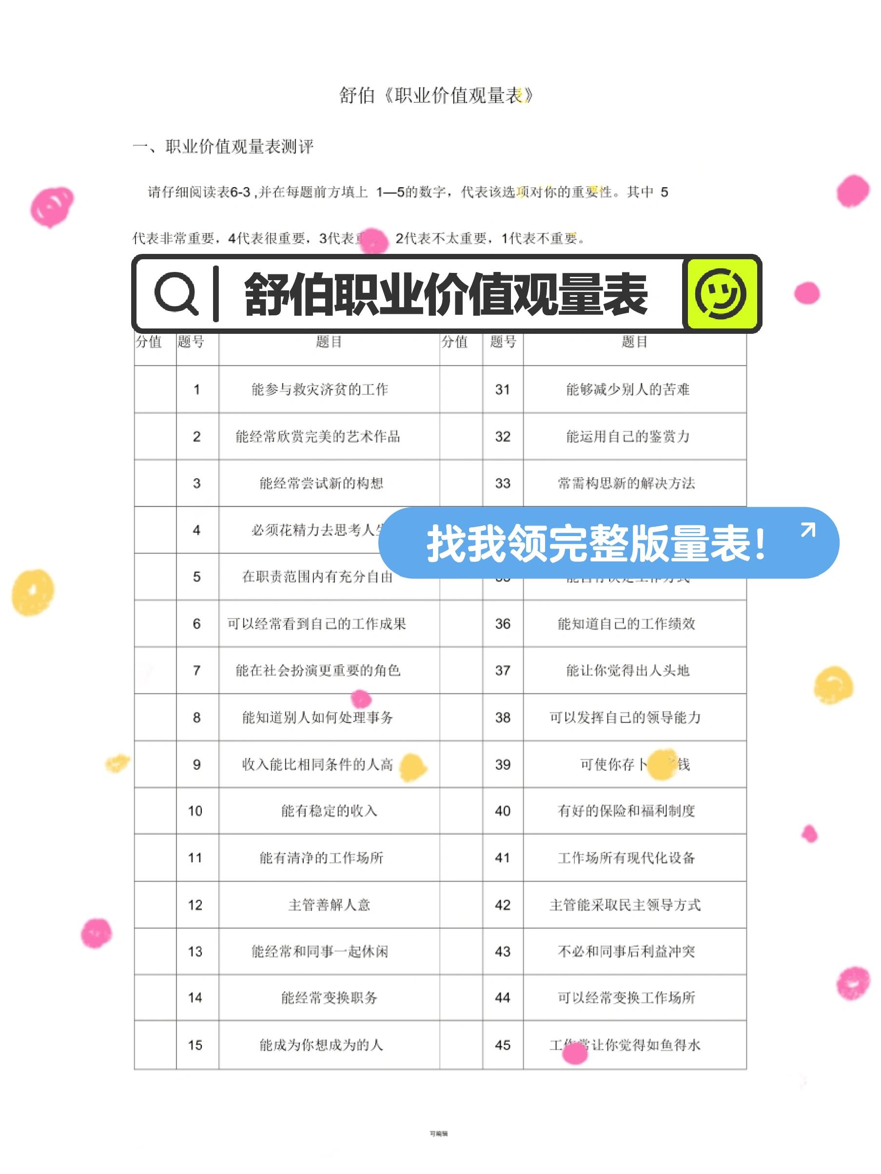 職業(yè)價值觀取向-圖1