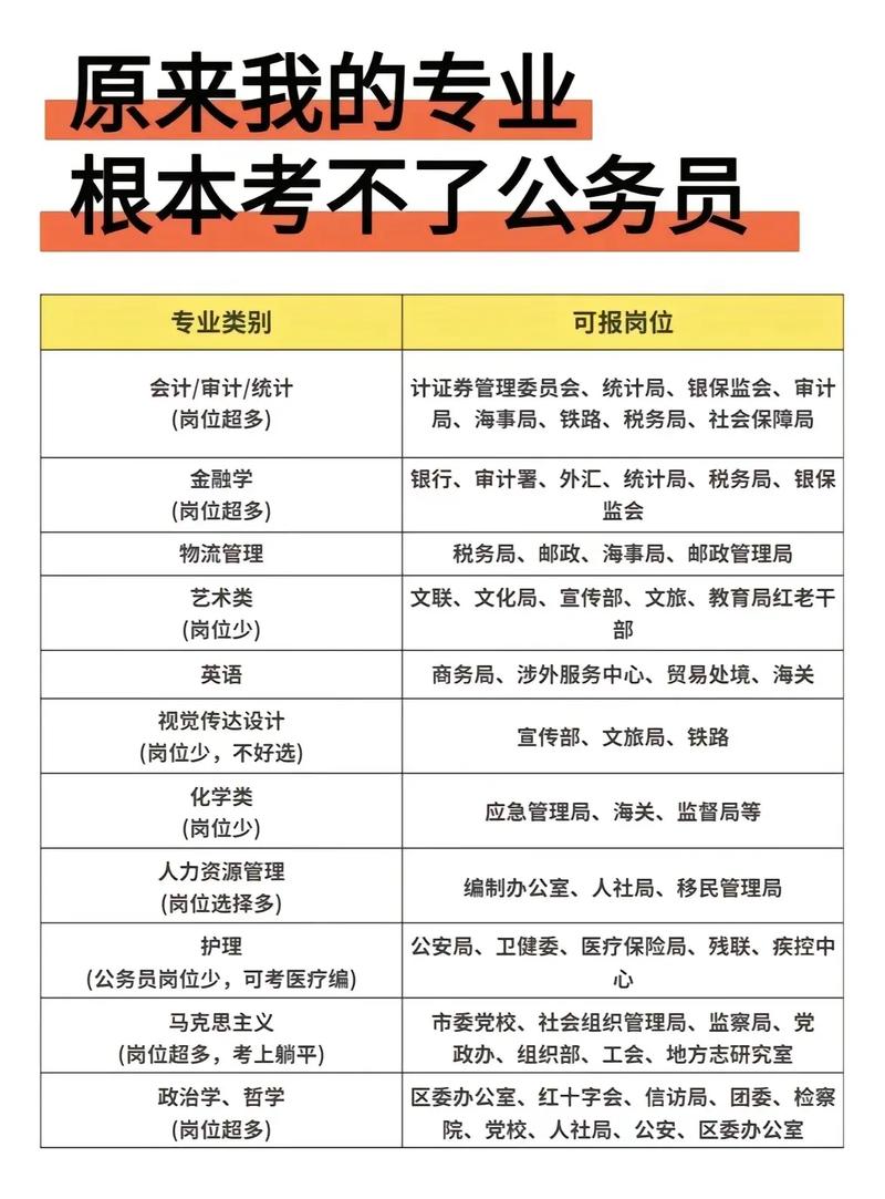 考公務(wù)員都考什么科目-圖1